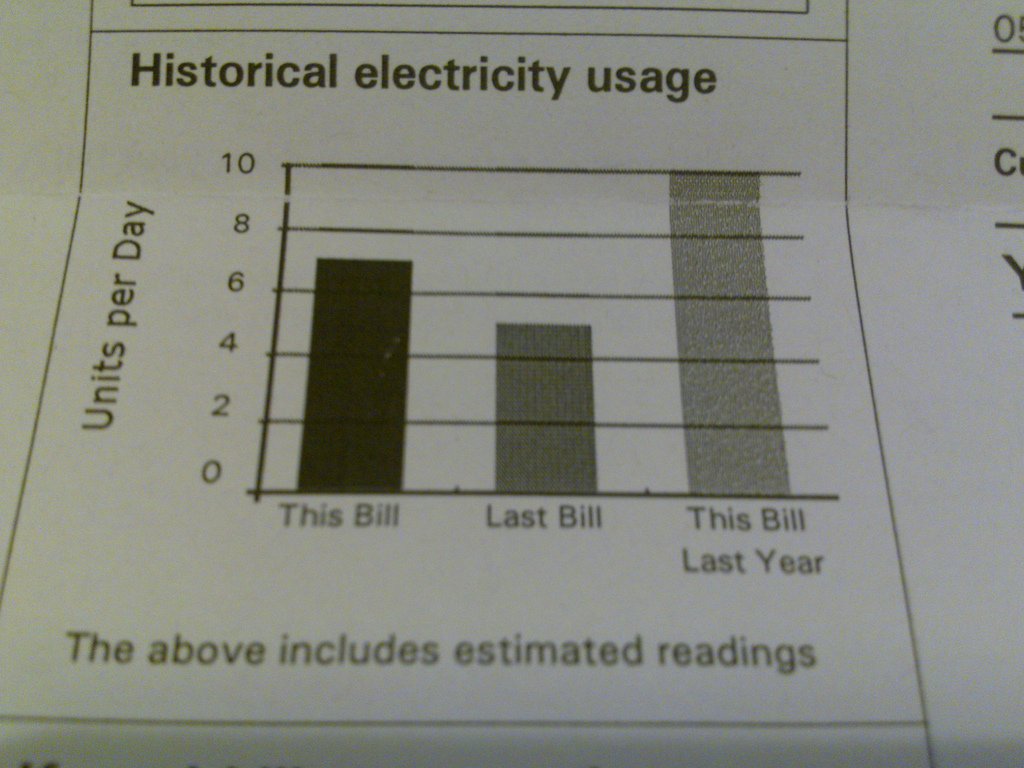 LANDSCAPE LIGHTING POWER COSTS