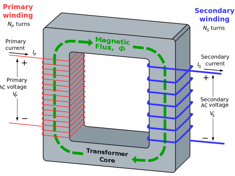 SELECTING TRANSFORMERS
